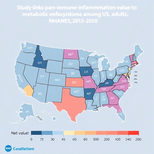 Study links pan-immune-inflammation value to metabolic syndrome among US adults, NHANES 2013–2020
