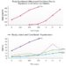 Study Tests Whether Marginal and Conditional Results Remain Stable Across Model Specifications
