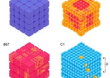 Thermally Evaporated Perovskite–Silicon Tandems Enabled by Formamidinium Eutectics