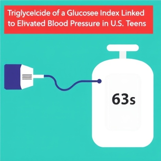Triglyceride-Glucose Index Linked to Elevated Blood Pressure in U.S. Teens