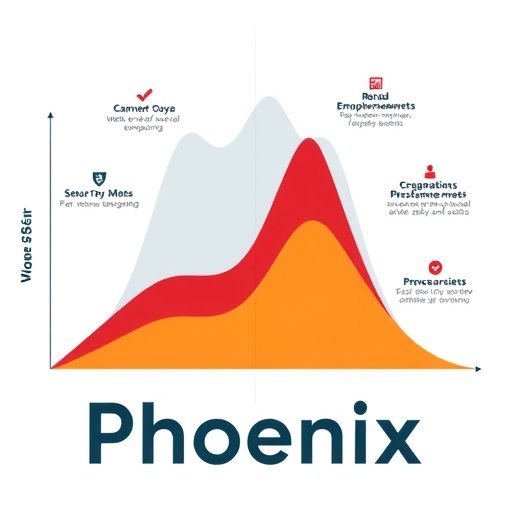 University of Phoenix unveils predictive framework for workforce engagement and wellness