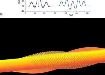 A Discrete Multimode Model for Nonlinear Vibrations of Functionally Graded Stepped Beams