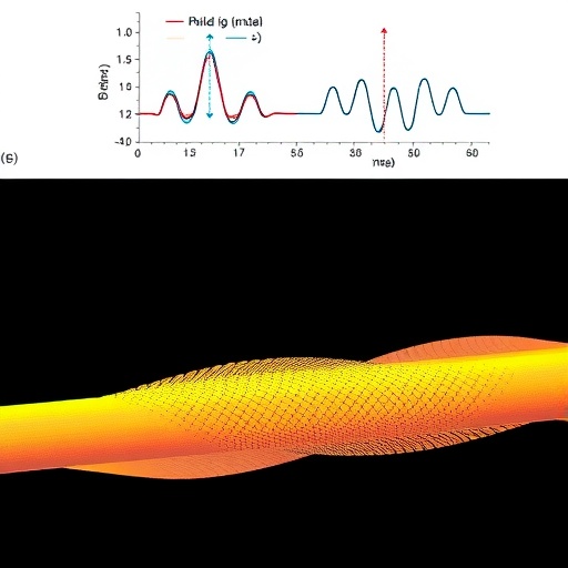 A Discrete Multimode Model for Nonlinear Vibrations of Functionally Graded Stepped Beams