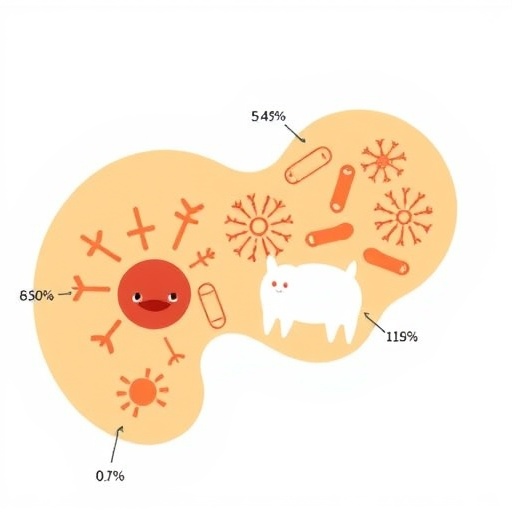 Antibiotic exposure and geography shape young children’s gut resistance genes
