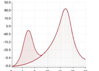 Bayesian adaptive testing with variable lengths and new stopping rules