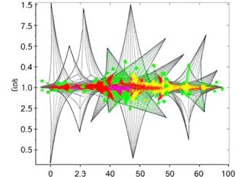 Causal dual-channel graph embedding improves multimodal recommendation systems