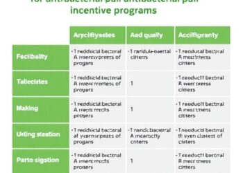 Comparing eligibility and evaluation criteria for antibacterial pull incentive programs