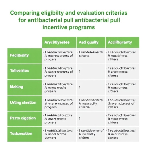 Comparing eligibility and evaluation criteria for antibacterial pull incentive programs