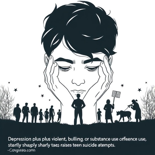 Depression plus sexual violence, bullying, or substance use sharply raises teen suicide attempts