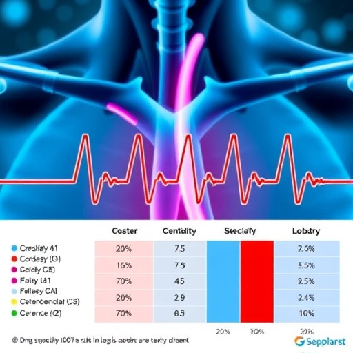 Drug-specific atrial fibrillation risk seen in coronary artery disease patients