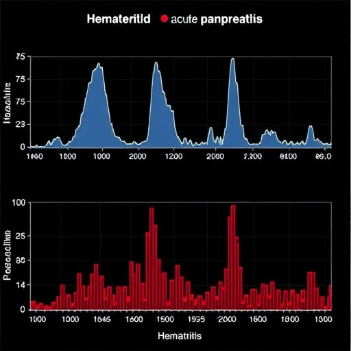 Dynamic hematocrit and BUN trajectories identify acute pancreatitis subphenotypes in ICU