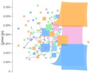 Graph attention model improves recommendations by weighting users’ past interactions