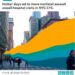 Hotter days linked to more nonfatal assault hospital visits in NYC