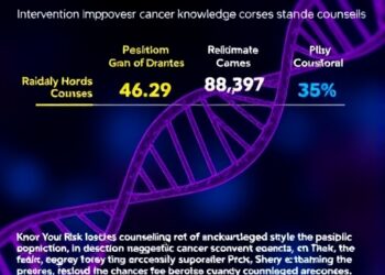 Know Your Risk intervention improves cancer genetics knowledge versus standard counseling