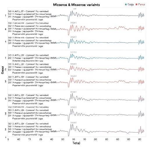 MissenseHMM annotates missense variants by jointly modeling pathogenicity scores
