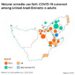 Natural remedy use for COVID-19 surveyed among United Arab Emirates adults
