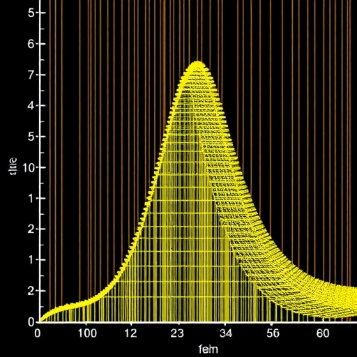 New L1-norm method simplifies nonparallel support vector quantile regression