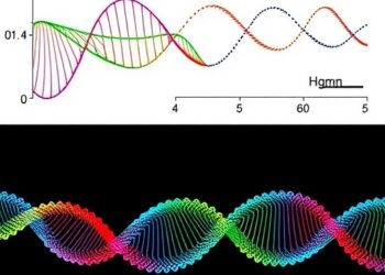 New method counts chromatin loops across the entire genome