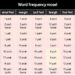 New vocabulary tests reveal how word frequency shapes semantic models
