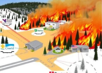 Rapid Wildfire Structure Risk Assessment Helps Fire-Adapted Communities