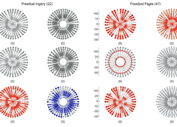 New Spherical Oversampling Method Tackles Multi-Class Imbalanced Data With Gaussian Clustering