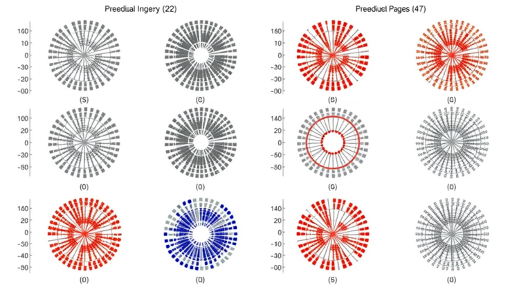 New Spherical Oversampling Method Tackles Multi-Class Imbalanced Data With Gaussian Clustering