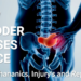 How the Bladder Senses Force: Biomechanics of Injury and Repair