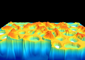 Mapping the Hidden Freshwater of East Antarctic Glaciers in Three Dimensions