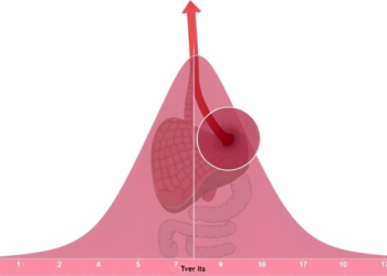 KRAS Mutation and Tumor Burden Power New Nomogram Defining Biologically Borderline Resectable Colorectal Liver Metastases