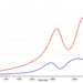 New AI Model Learns Hidden Time Delays Between Variables to Sharpen Time Series Forecasts