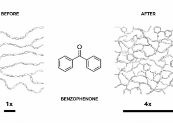 Benzophenone-Grafted Acrylic Adhesives Quadruple Shear Strength Through Post-Polymerization Modification