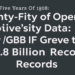 Twenty-Five Years of Open Biodiversity Data: How GBIF Grew to 3.8 Billion Records