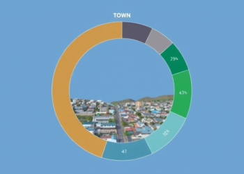 Decision Tool Charts a Circular Wastewater Future for a Zimbabwean Mining Town