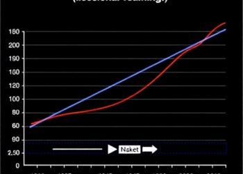 What drives meeting length in breast cancer multidisciplinary team discussions