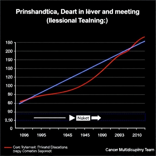 What drives meeting length in breast cancer multidisciplinary team discussions