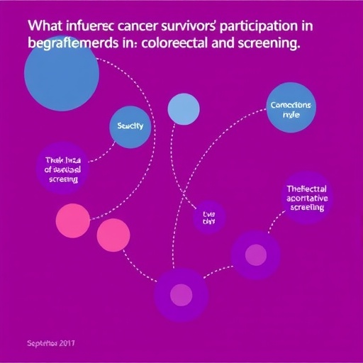 What influences cancer survivors’ participation in colorectal and breast screening
