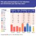 Who gets enteropathogenic E. coli infections and what else they carry