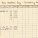 Rescued handwritten weather logs reveal Congo Basin hot days doubled since the 1960s