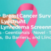 Why Breast Cancer Survivors Skip Lymphedema Screening: Beliefs, Barriers and Blind Spots