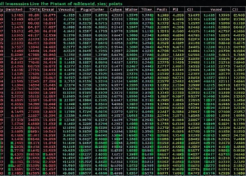 Benford’s Law Powers New Tool to Catch Flawed Scientific Datasets