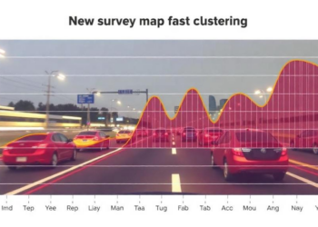 Speeding Up Graph Clustering: A New Survey Maps the Fast Lane