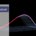 New Weak-Coupling Coefficient Collapses a Quantum Uncertainty Band to a Single Curve