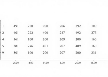 Simple Blood Count Ratios Reveal Hidden Inflammation Patterns in Thyrotoxicosis