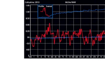 Minute-by-Minute ICU Blood Pressure Data Turned Into Research-Ready Profiles