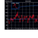 Minute-by-Minute ICU Blood Pressure Data Turned Into Research-Ready Profiles