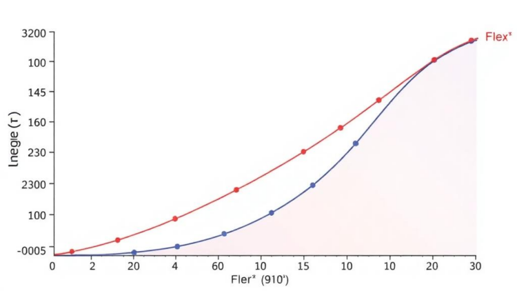New Two-Stage Regression Framework Tames Multicollinearity and Boosts Prediction Accuracy