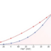 New Two-Stage Regression Framework Tames Multicollinearity and Boosts Prediction Accuracy