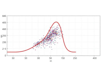 One Outlier Can Break Gaussian Process Training, New Study Shows