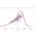 One Outlier Can Break Gaussian Process Training, New Study Shows
