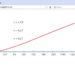New Browser Tool Turns Regression Math Into Something You Can Actually See